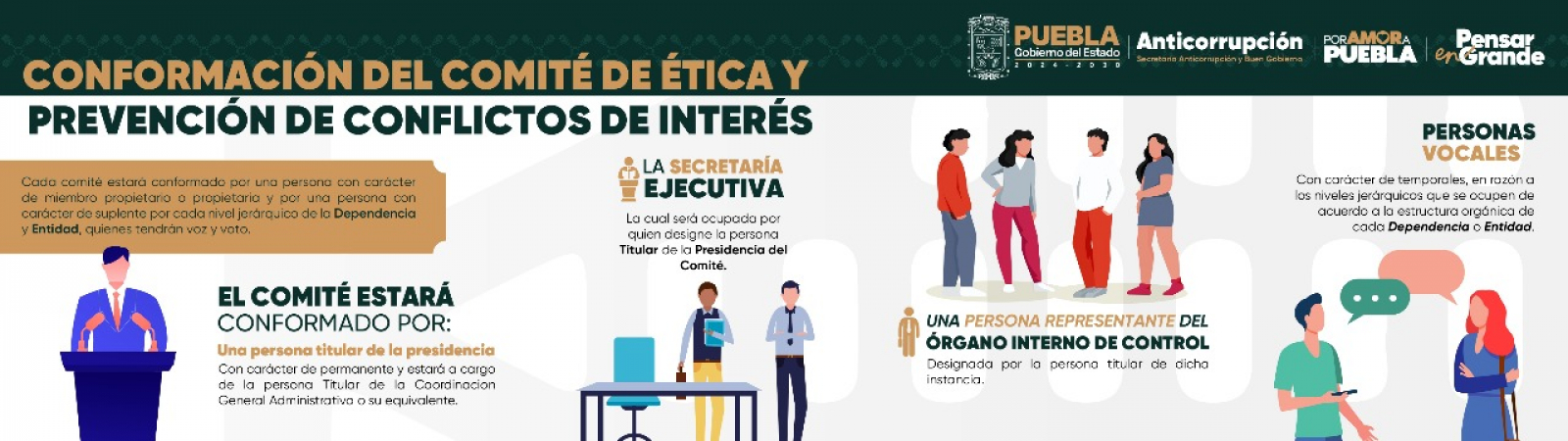 Conformación